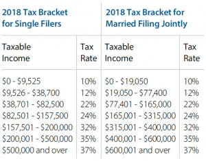 2018 Tax Bracket - westwoodgroup.com