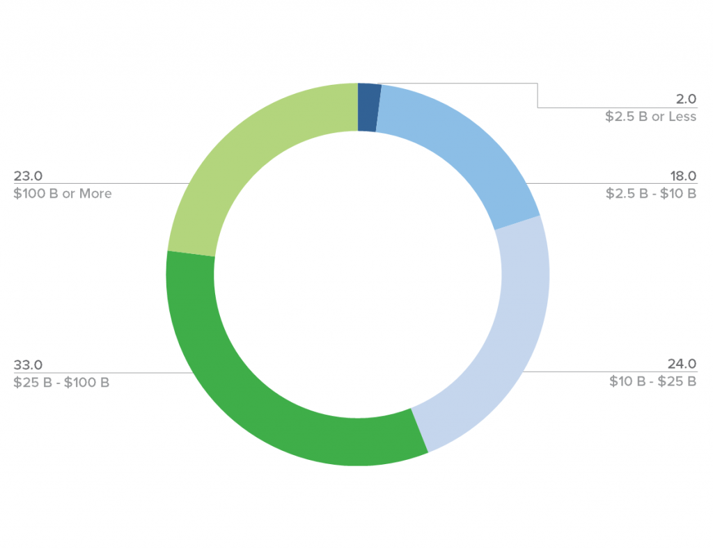 AllCapValueMarketCapDistribution