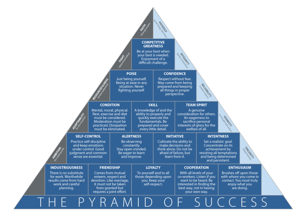 john-wooden-pyramid-of-success-westwoodgroup