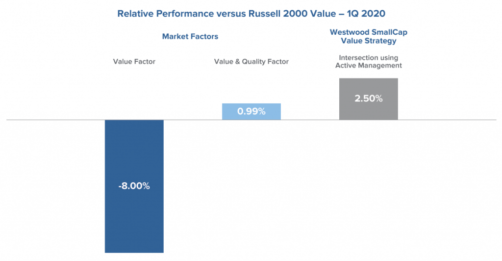 insightscvqualityvaluefactorchart1