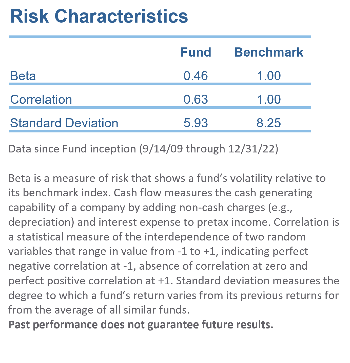 bmo global growth tactical fund