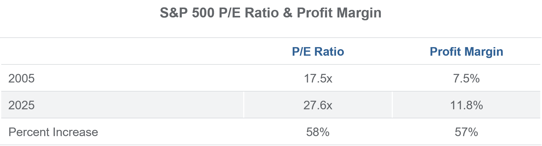Source: Bloomberg Finance, LP. Data through YE 2025.